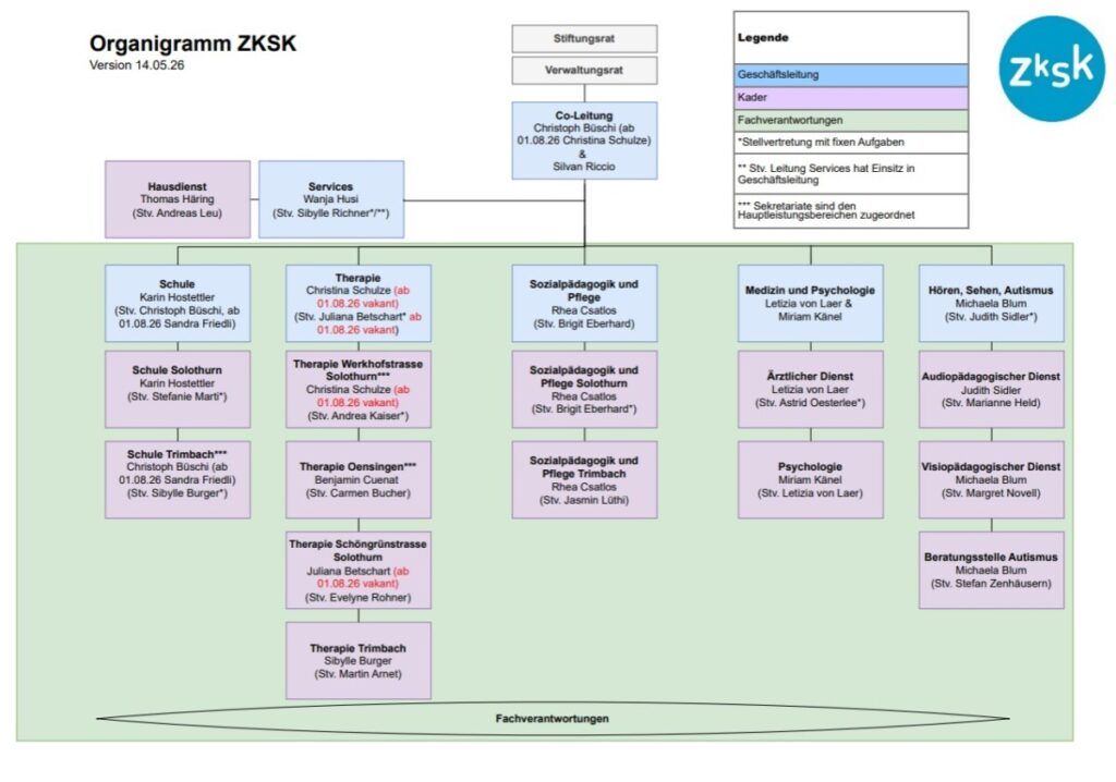 Organigramm 14.5.26